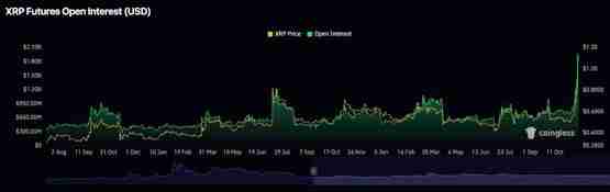 Ripple CEO回应引爆XRP暴涨！与川普会面讨论加密货币政策？